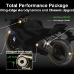 Total Performance Package_251009