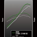 [크기변환]26ZR1100G_H_CG_Engine Performance Comparison