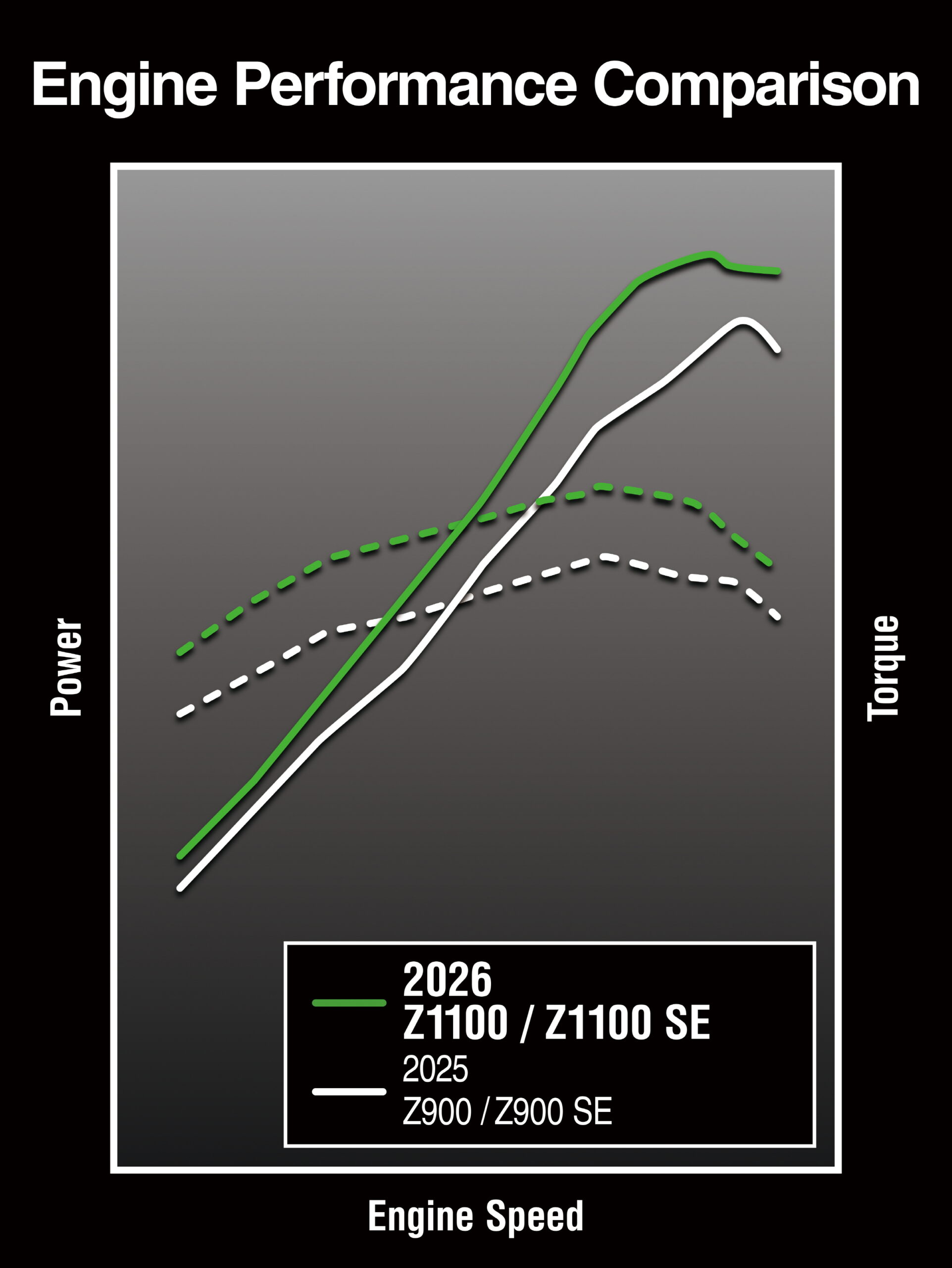 [크기변환]26ZR1100G_H_CG_Engine Performance Comparison