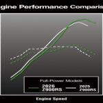 [크기변환]26ZR902B_CG_Engine Performance Comparison