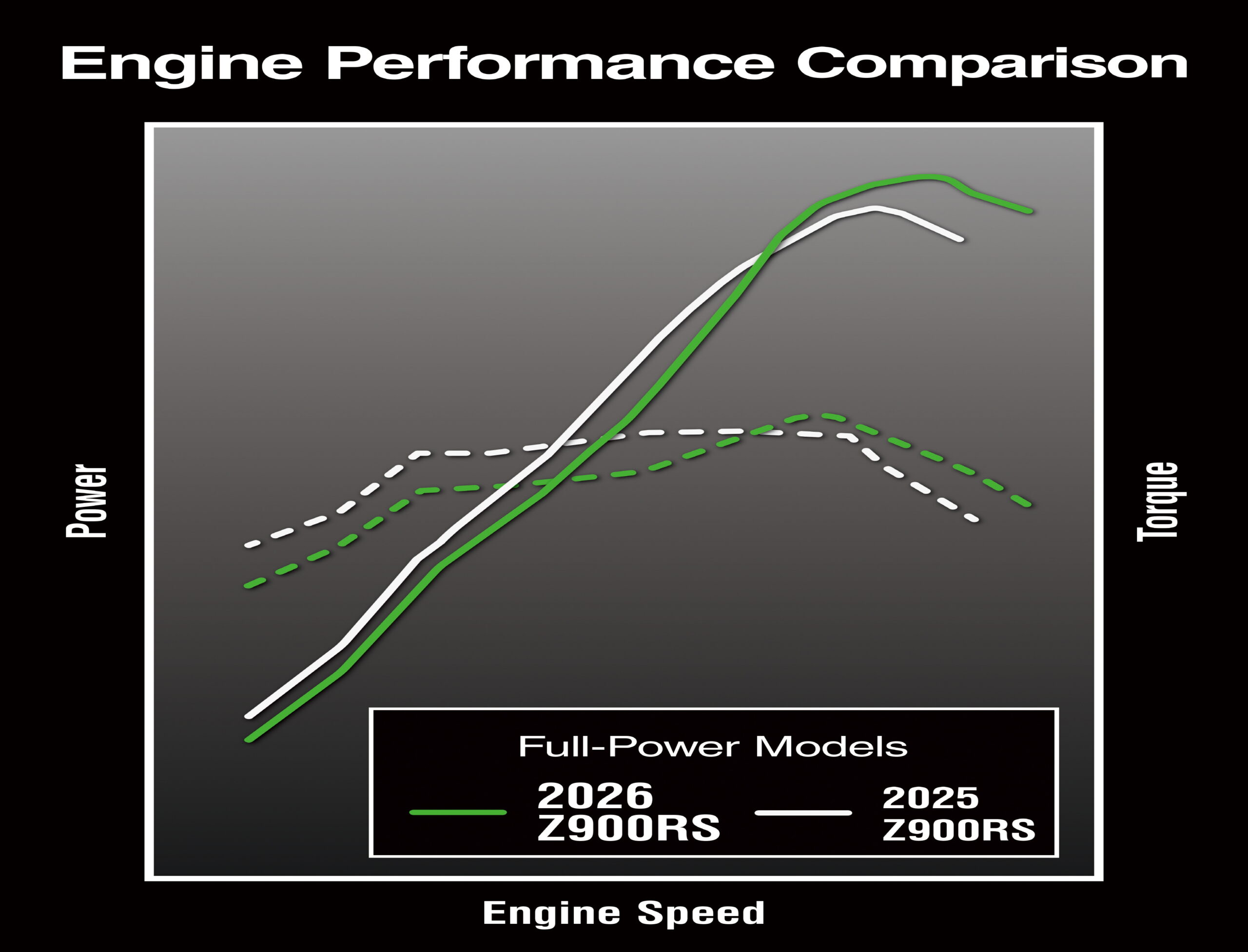 [크기변환]26ZR902B_CG_Engine Performance Comparison