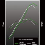 [크기변환]26ZR902B_CG_Engine Performance Comparison